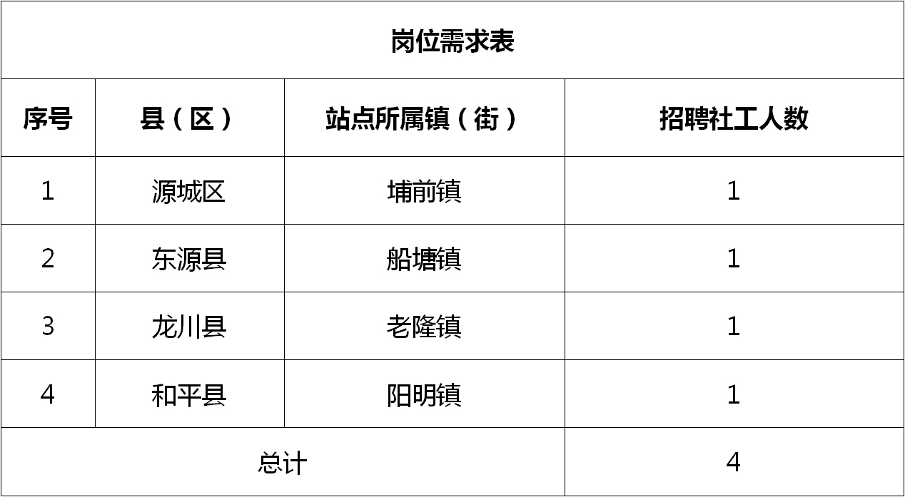 闾阳镇最新招聘信息全面解析