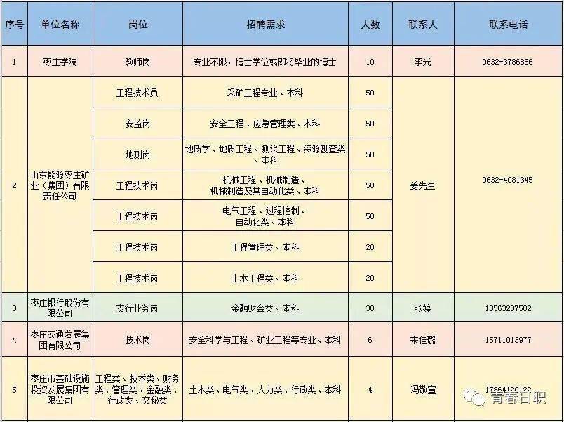 望江县科学技术和工业信息化局招聘启事概览