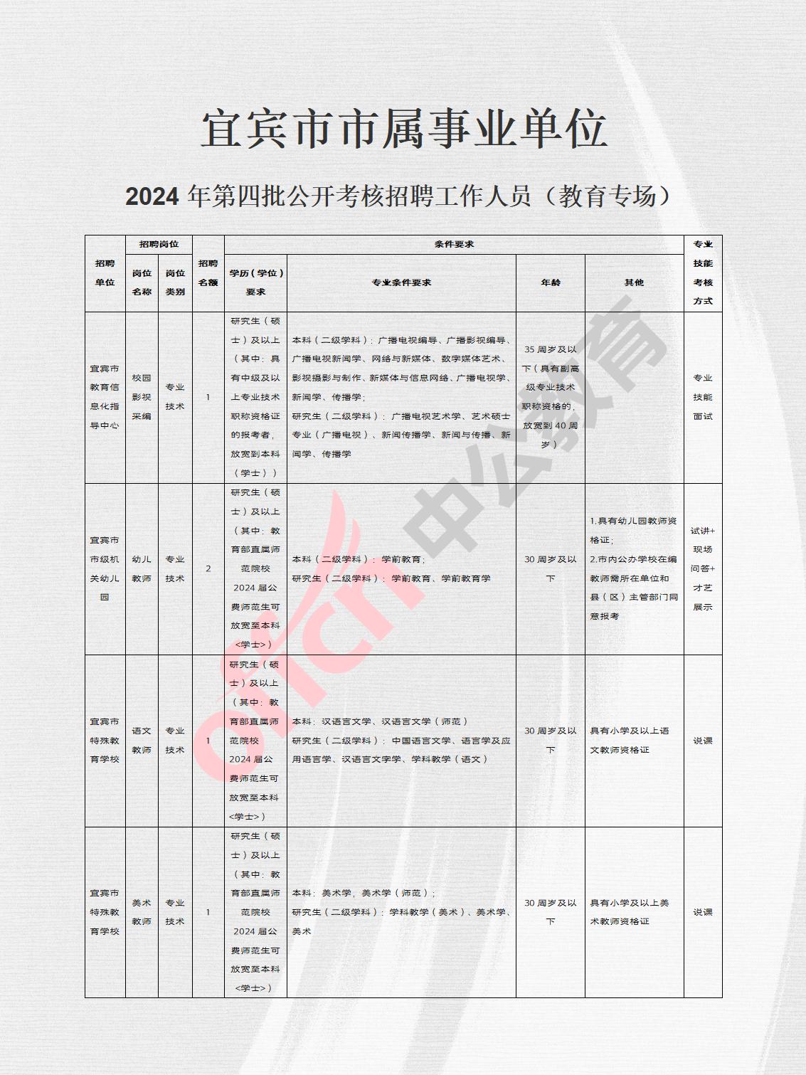 宜宾市社会科学院最新招聘信息详解