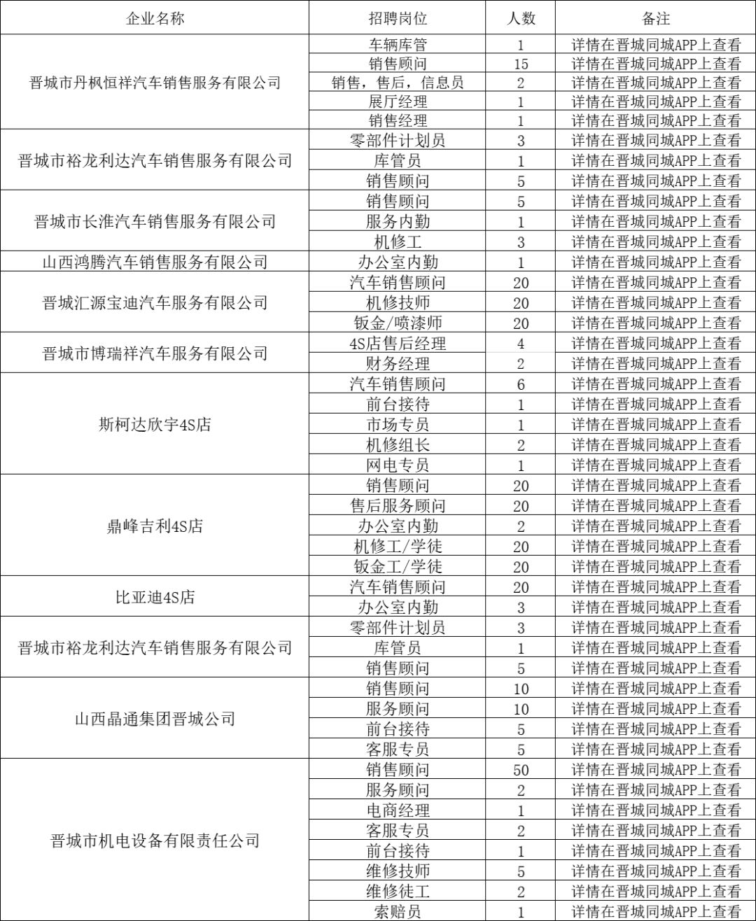 山西省晋城市陵川县西关最新招聘信息汇总