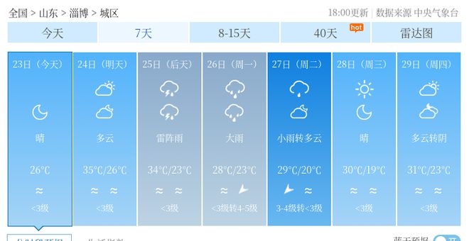 郎家社区天气预报更新通知