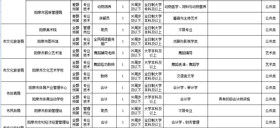 山西省阳泉市城区乡镇最新招聘信息全面解析