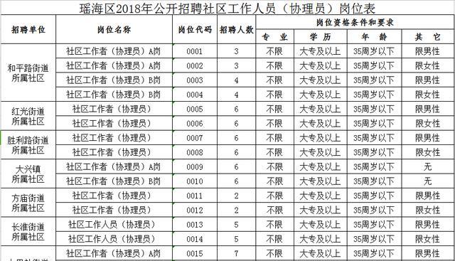 小沟坪社区居委会最新招聘启事概览