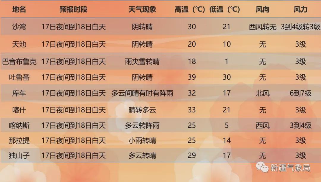 玛尔地村最新天气预报信息汇总