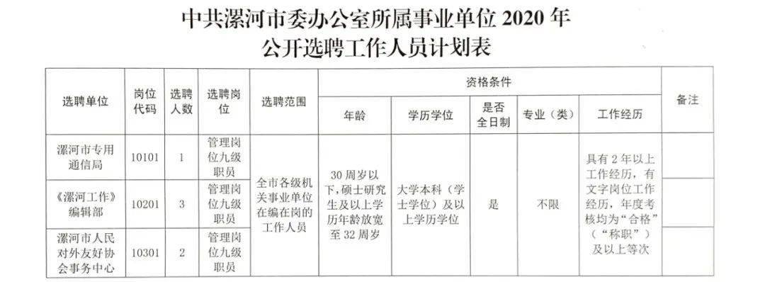 汊河镇最新招聘信息全面解析