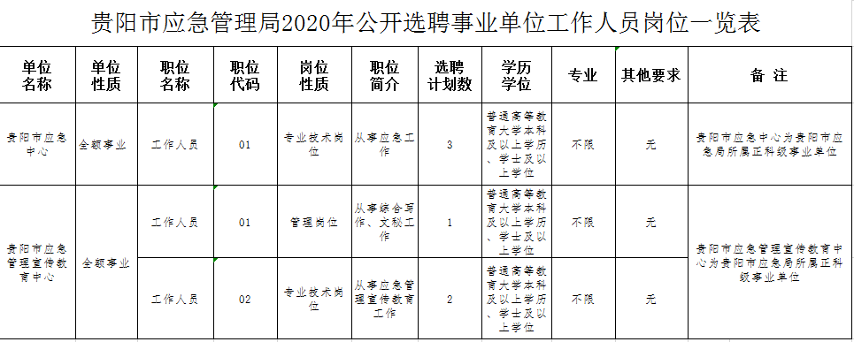 金阳县应急管理局最新招聘概览