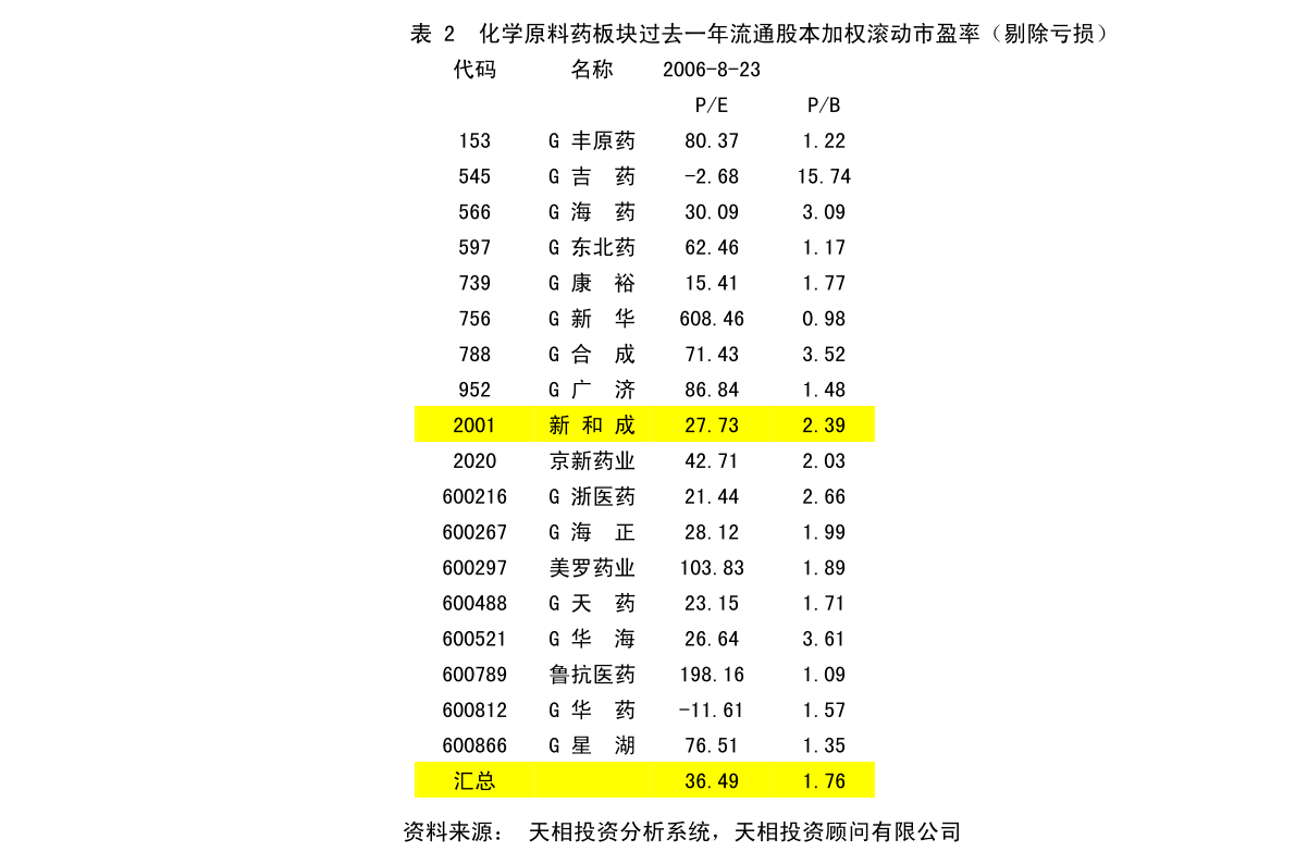 沙窝社区居民委员会最新发展规划概览