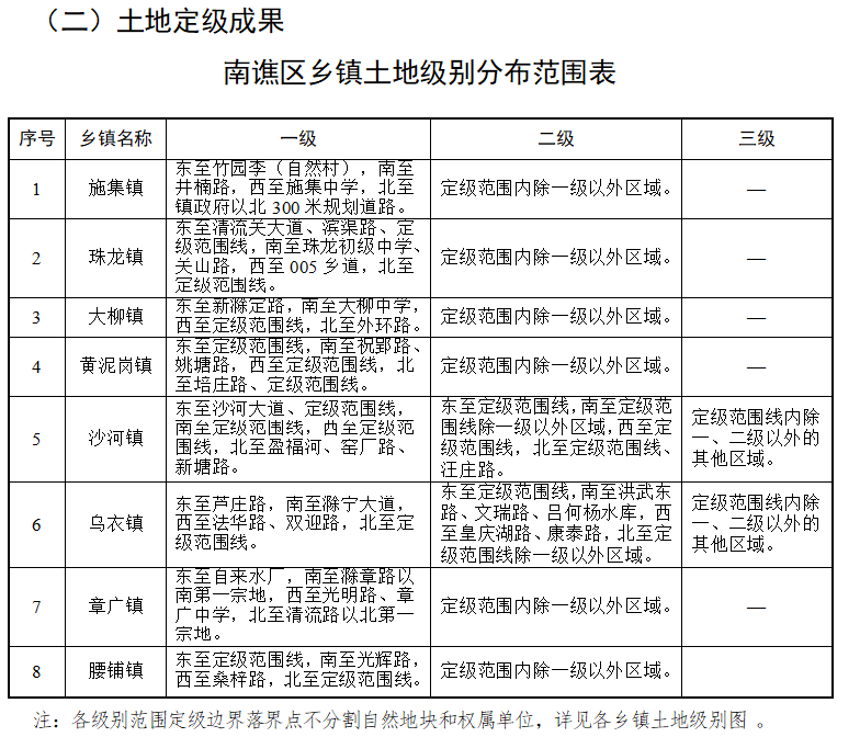 金星镇交通升级助力城镇发展最新消息