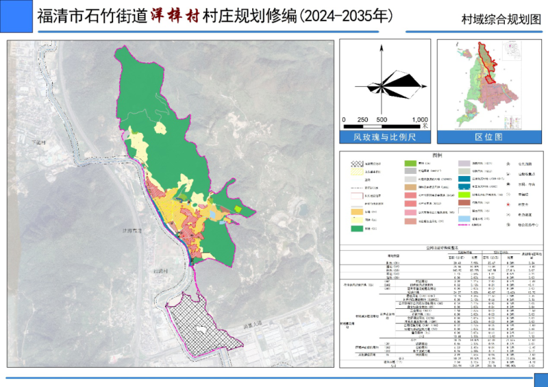 背崩村全新发展规划揭晓