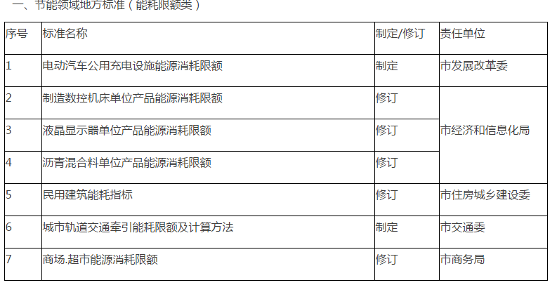 海宁市市场监督管理局最新战略规划展望