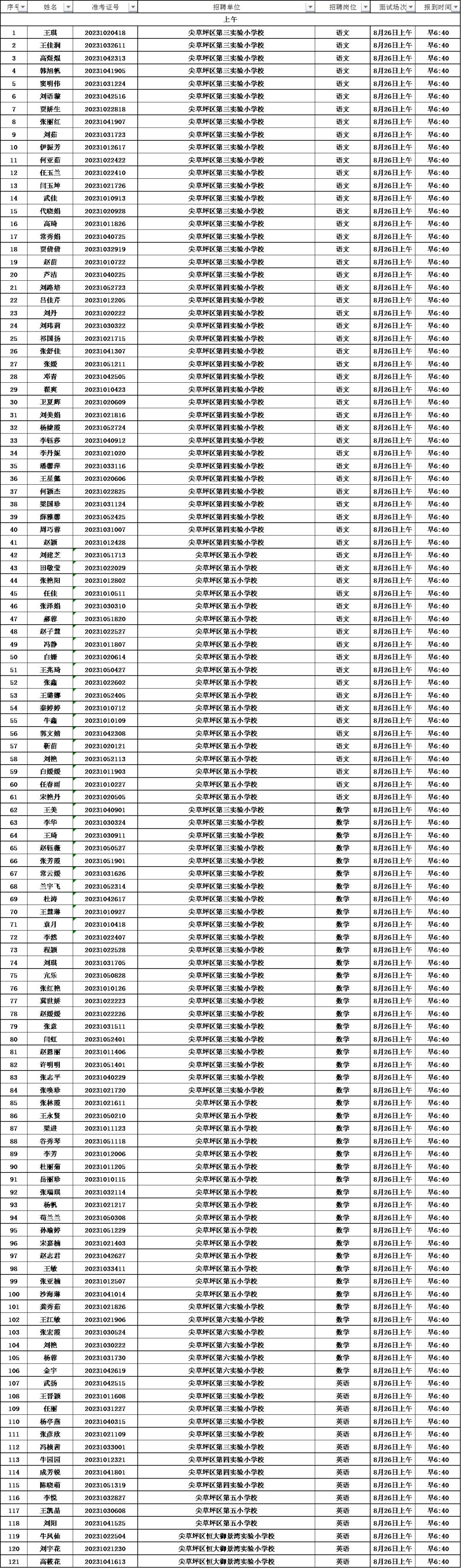 尖草坪区市场监督管理局最新招聘公告详解