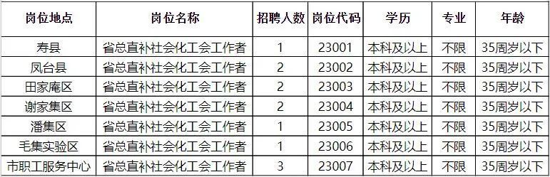 六台街道最新招聘信息全面解析