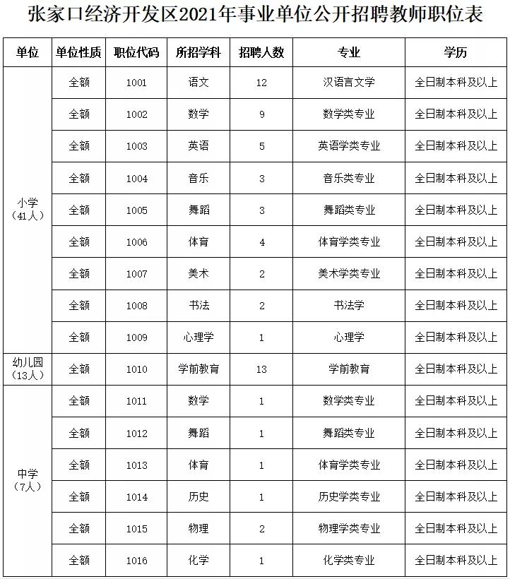 廊坊市劳动和社会保障局最新招聘信息概览