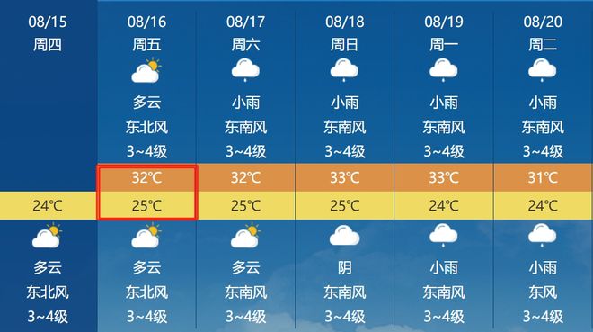 翟家镇天气预报及气象分析最新报告